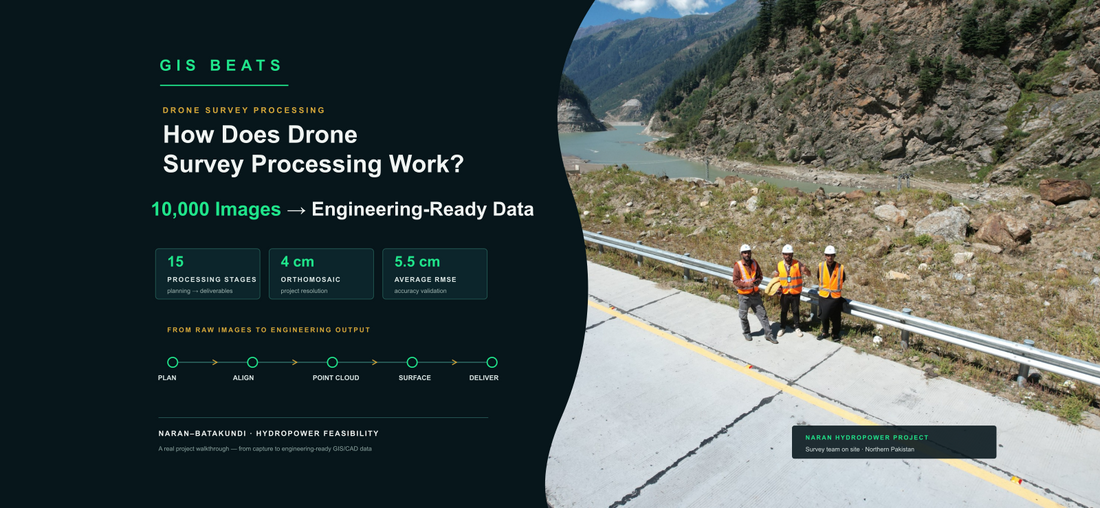 How Does Drone Survey Processing Work—Going from 10,000 Drone Images to Engineering-Ready Data