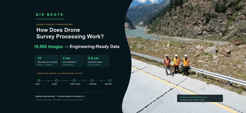 How Does Drone Survey Processing Work—Going from 10,000 Drone Images to Engineering-Ready Data