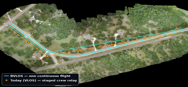 What FAA Part 108 (BVLOS) Actually Means for Survey Drone Operators — And Why It's Not Law Yet
