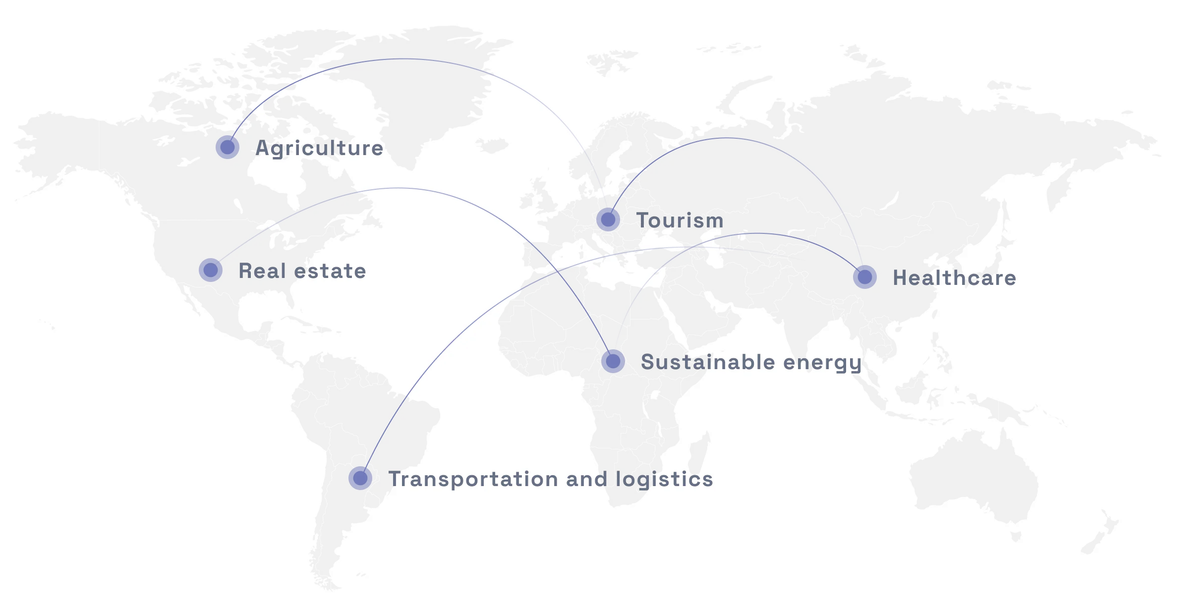 mapping industies