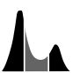 Spectral Analysis